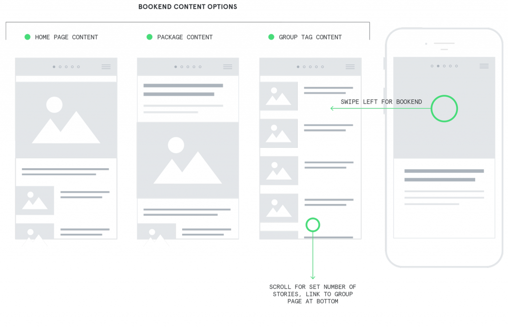 Audience Experience At Vox Media Portfolio Of Bethany Heck